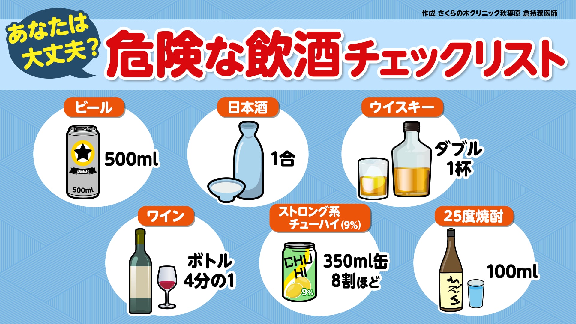 【女性急増！】危険な飲酒 チェックリスト - あさイチ